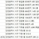 엄마와아이들소아청소년과산부인과의원 이미지