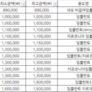 밝은명치과의원 네이버블로그