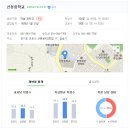 산본중학교 이미지