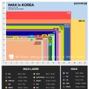 책책책 | [프로젝트 헤일메리] 천안 펜타포트 CGV 아이맥스 관람 후기