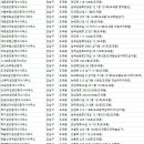 맥영타워공인중개사사무소 | 도곡동부동산