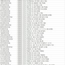 아이팅성형외과의원 이미지