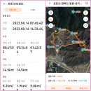❤️운문산~함화산~범봉~삼지봉~새암터골무지개폭포23.8.14일 이미지