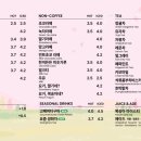 더 베이크 왕십리역점