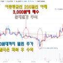 삼성생명 사당빌딩 이미지