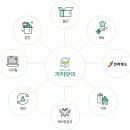 주식회사 봉숙 | 같이의 가치 - 가치앗이 서포터즈 활동 2배로 잘하기!!!