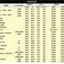 보이져 와이퍼 이미지