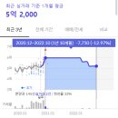 대구 남구 아파트 투자를 위한 것 - 교대역 하늘채 뉴센트원 좋을까?