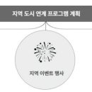 가원건축사사무소 이미지