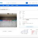 개똥이네 | 초등5 6학년 추천도서 휴이넘 교과서 한국문학(feat.개똥이네 중고책 구입 후기)