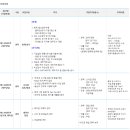 (주)네이처건설 이미지