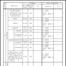 Q1노래연습장 이미지