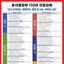 윤석열정부 100대 국정과제(원문다운) 이미지