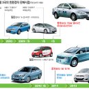 [한·중·일 新경제대전] [4] 미래 불안한 한국車 이미지