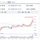 (주)동원F&B