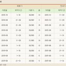 강나루현대공인중개사사무소 이미지