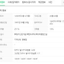 상인2동치안센터 이미지