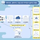 큐브솔루션