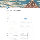 J-034 | [일본 도쿄 자유여행 1일차] 스카이라이너와 웰컴 스이카, 시부야 모헤지 &amp; 아마넥 가마타 에키마에