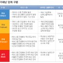 살고싶은집삼마요양원 이미지