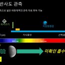 금성 이미지