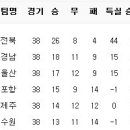 1월 24일의 스포츠 이미지