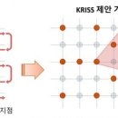 (주)케이이알