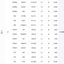 예랑 유치원 이미지