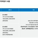 제이디아카데미 네이버블로그