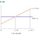 3기 6회 3-2문 관련 질문드려요 이미지