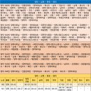 덕곡리 시외버스터미널 이미지