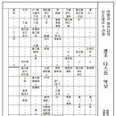 다스름 이미지