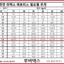 천연라텍스 매트리스 - 매트리스중에 키 높은 매트리스 이미지