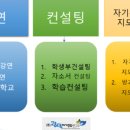 광덕학습코칭연구소 네이버블로그