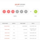 월드복권방 이미지