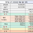 한기금 9월 매출현황 보고 이미지