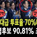 영남역대급 투표율 70%대 넘어 이미지