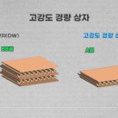 태림포장 이미지