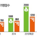 BHC치킨점 이미지