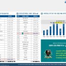 양지로9C 이미지