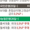 전국은행연합회