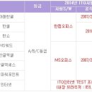 ITQ정보기술자격(한글/파워포인트) 이미지