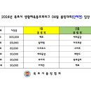 4월 정기대회 성적 이미지