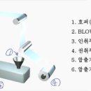 그린건축산업 이미지