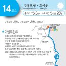 해파랑길 이미지