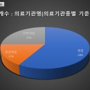 의료법인 관주의료재단 정다운병원 | [공공데이터] 전북특별자치도 군산시 병원 현황