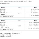동부회원권거래소