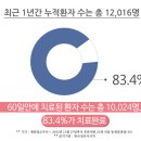 도일한의원 이미지