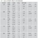 만트라 명상이 대학생의 심신에 미치는 영향﻿ - 연구결과 이미지