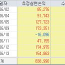 2025/06/02-13 매매일지